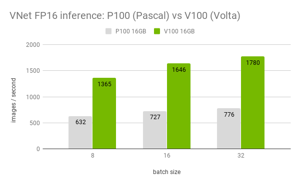 Pascal_vs_Volta