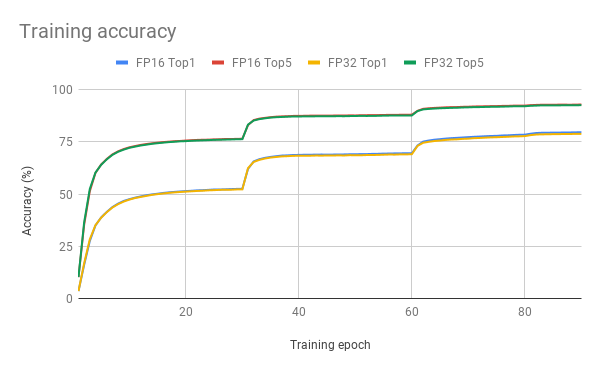 TrainingAccuracy