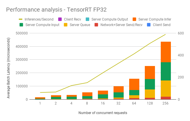 Performance analysis - TensorRT FP32