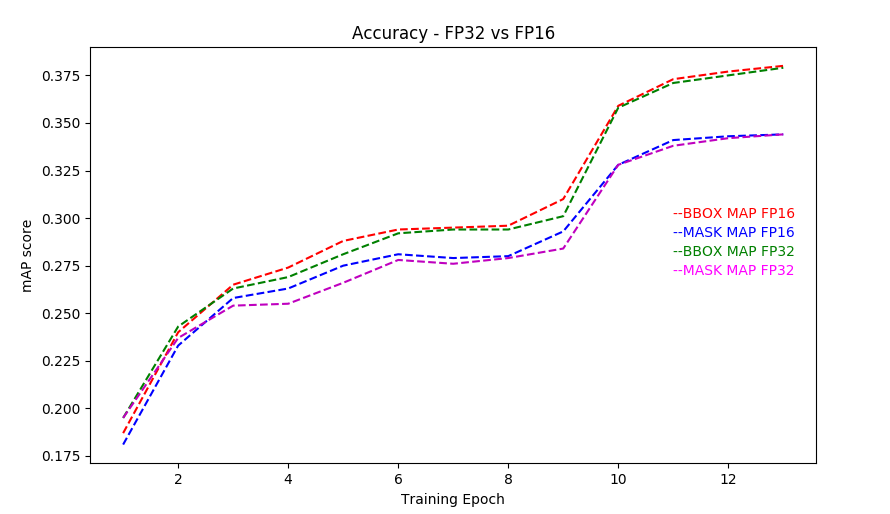 Accuracy Curve