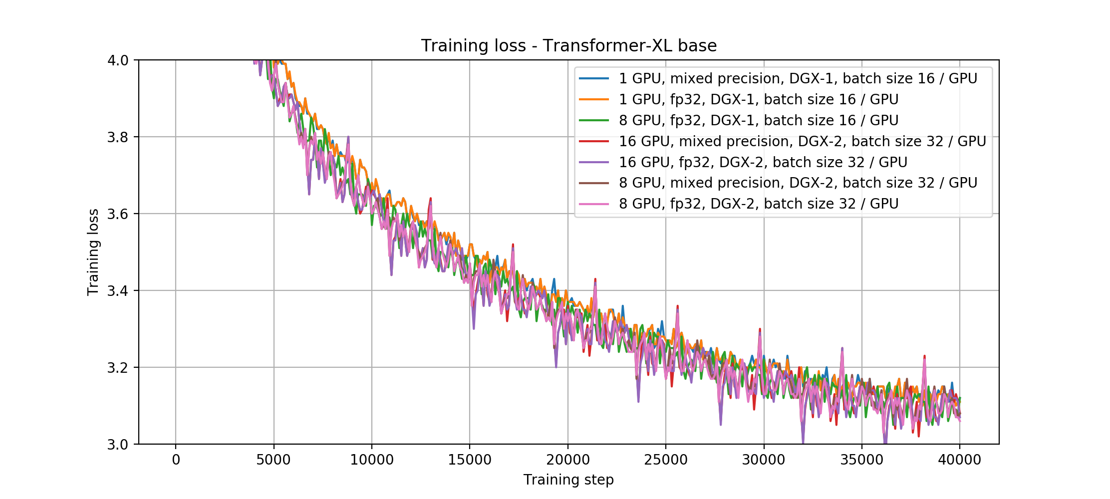 TrainingLossBase