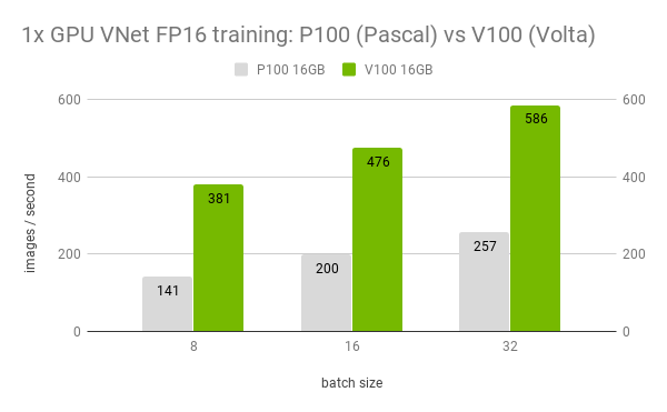 Pascal_vs_Volta