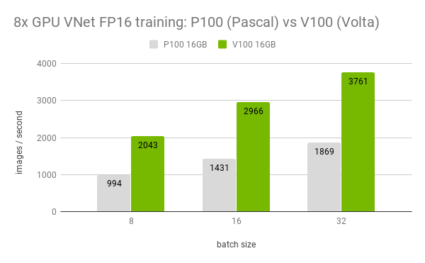 Pascal_vs_Volta