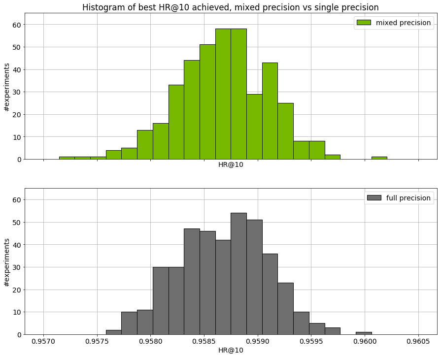 hr_histogram