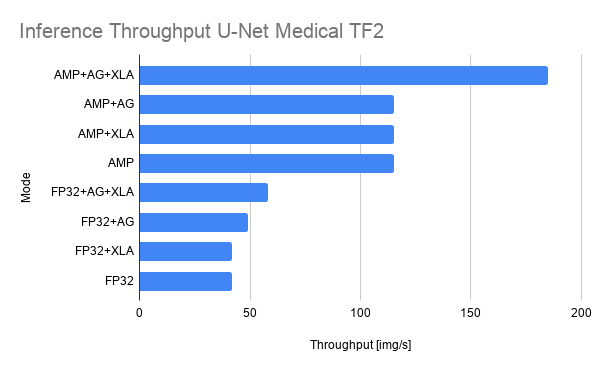 inference_throughput