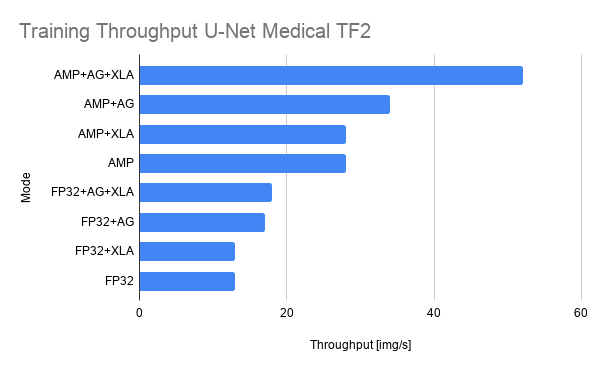 training_throughput