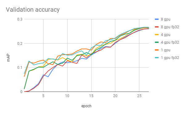 ValidationAccuracy