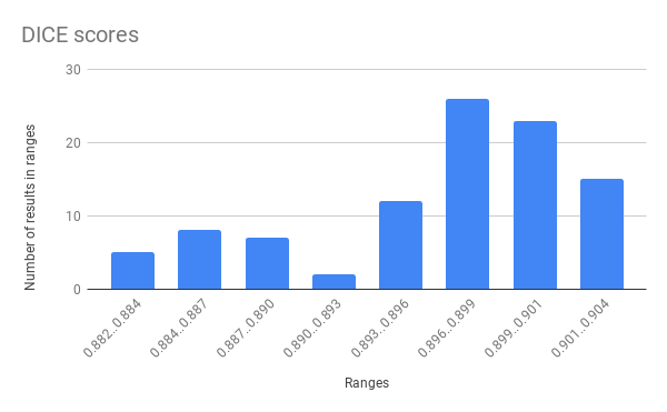 score_histogram