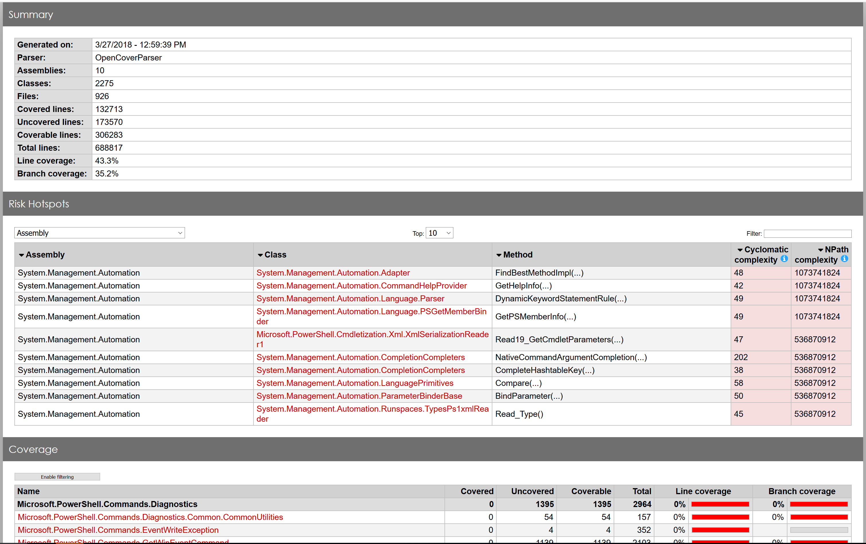 Coverage report browser page